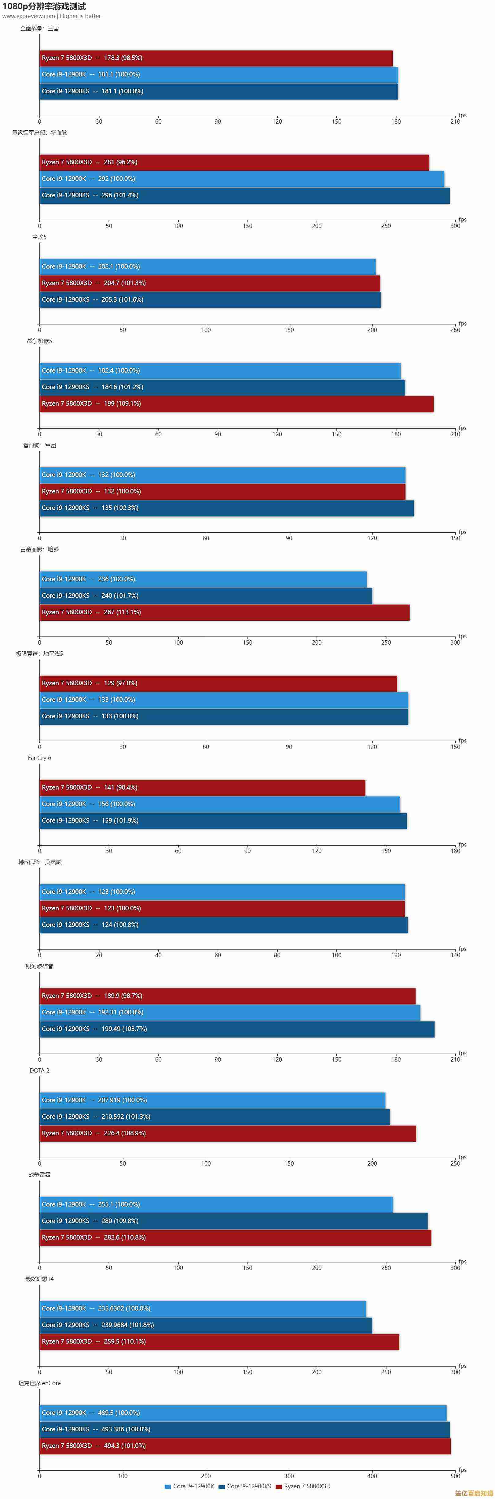 电脑内存天梯图：主流品牌性能全解析与选购指南