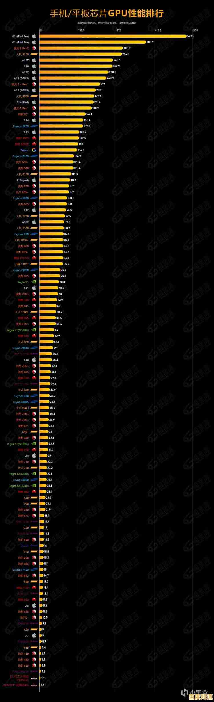 全新移动GPU性能排行榜发布：天梯图揭示硬件实力对比