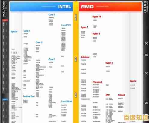 探索CPU天梯图贴吧：一站式获取处理器排行榜与深度评测