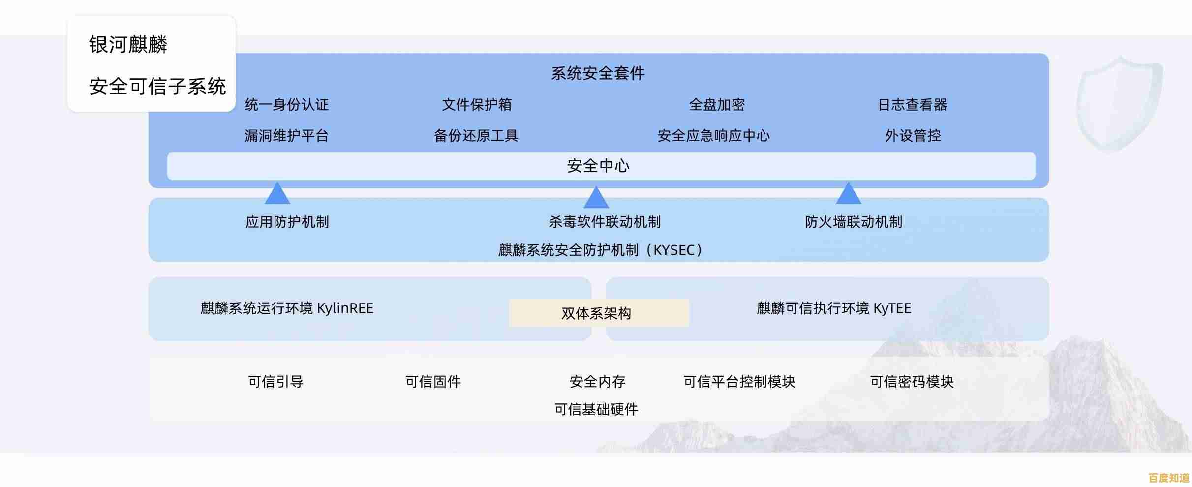 自主创新操作系统崛起：护航数字时代信息安全新篇章
