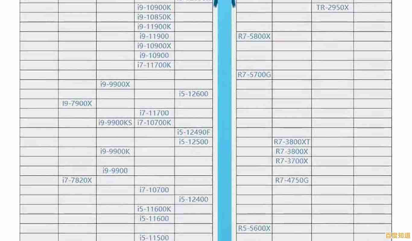 2022年主板天梯图最新发布：全面解析顶级性能主板排行榜