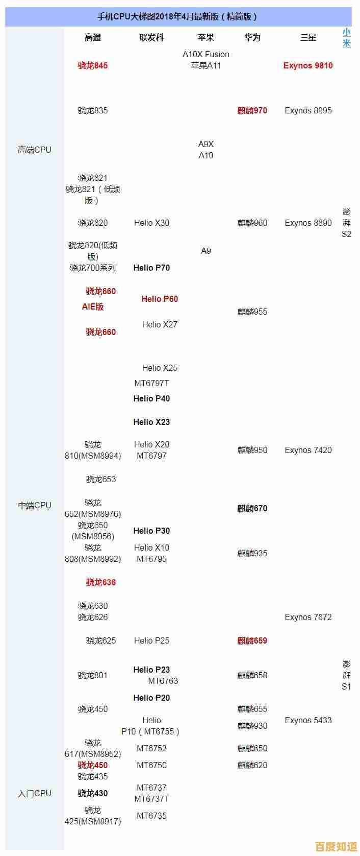笔记本CPU天梯图全面解析：助你精准挑选高性能移动处理器