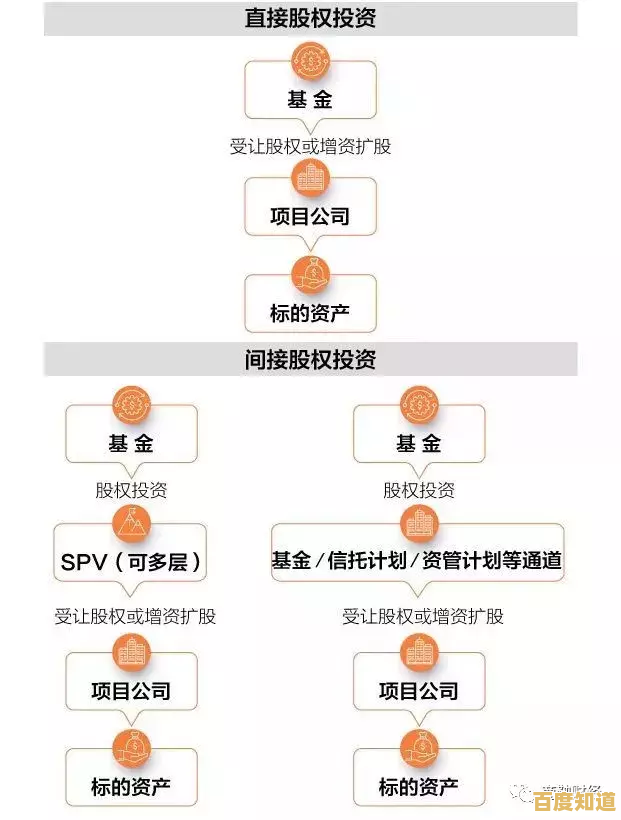 深入了解PE：解析私募股权的定义、功能及其在经济中的作用