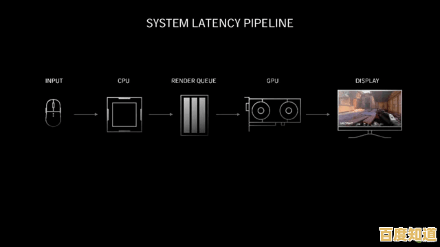 借助NVIDIA显卡天梯图，精准选择高端显卡，极致优化游戏体验