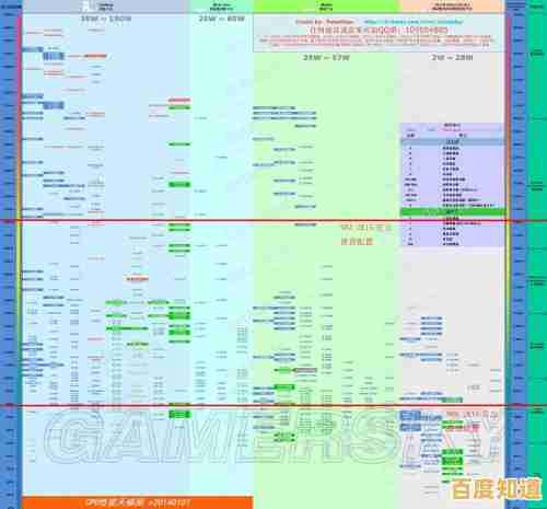硬盘选购指南：通过天梯图快速定位最适合你的硬盘型号