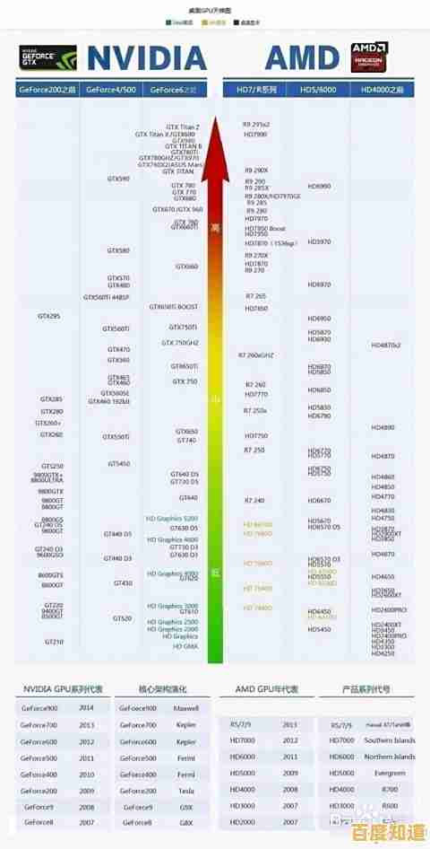 深度解读显卡天梯图：掌握各品牌系列差异，优化你的显卡选择决策