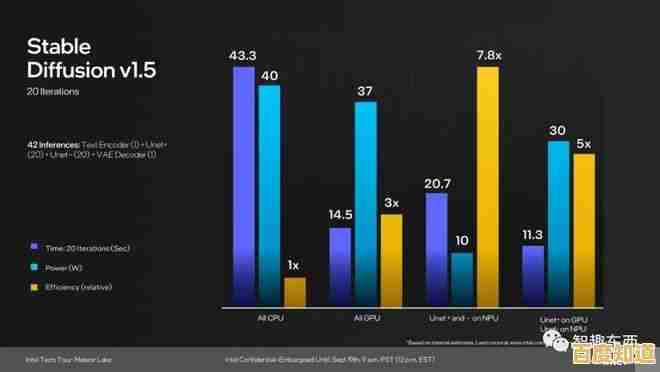最新移动显卡性能排名发布:2022笔记本GPU天梯图及技术深度解析 最新移动显卡性能排名发布:2022笔记本GPU天梯图及技术深度解析