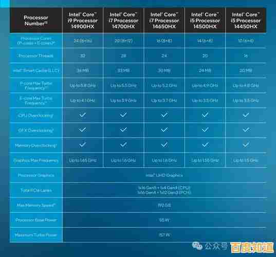 2021年CPU性能权威排行：详细对比主流处理器表现与选购指南