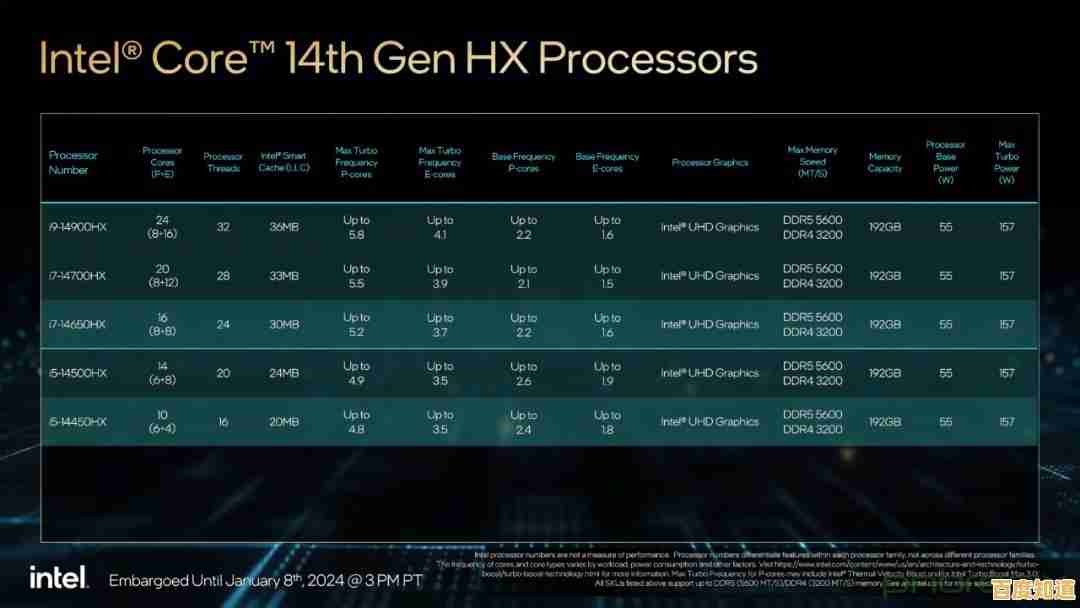 i7-6950X主板搭配全解析，小鱼教您轻松选对硬件组合