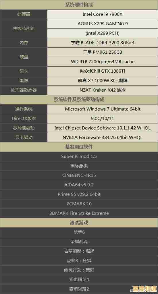 i7-6950X主板搭配全解析，小鱼教您轻松选对硬件组合
