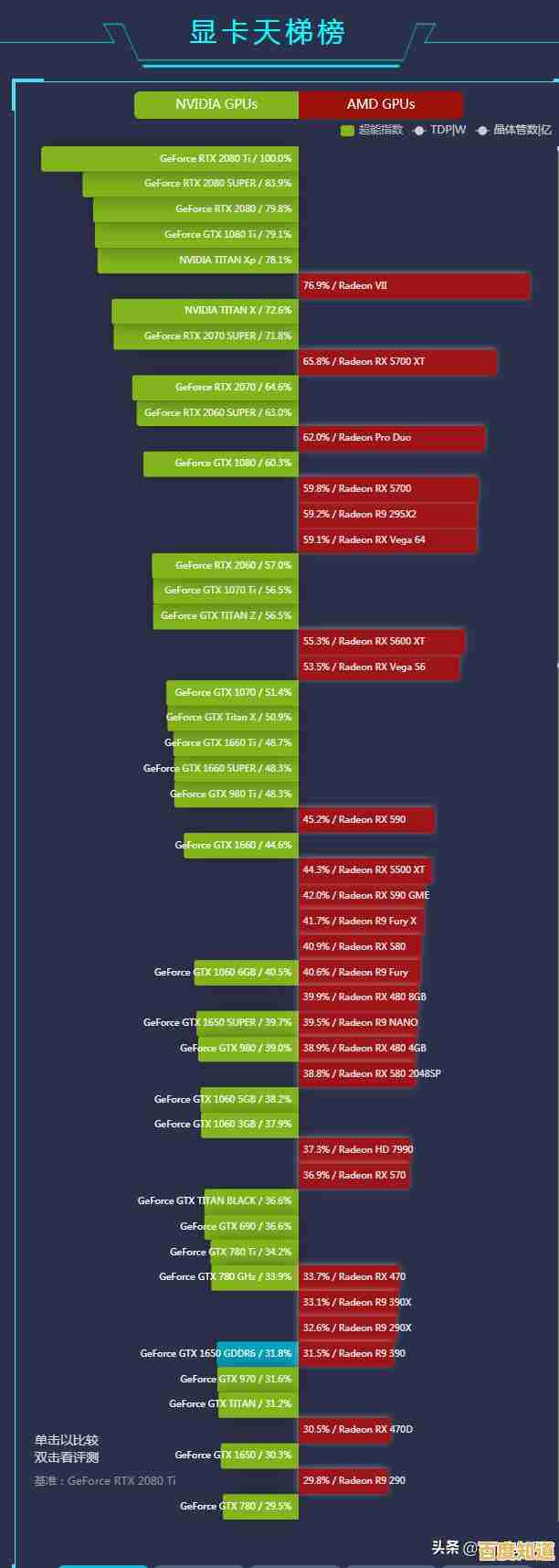 掌握笔记本显卡天梯图:轻松找到兼顾性能与价值的最佳选择指南 掌握笔记本显卡天梯图:轻松找到兼顾性能与价值的最佳选择指南