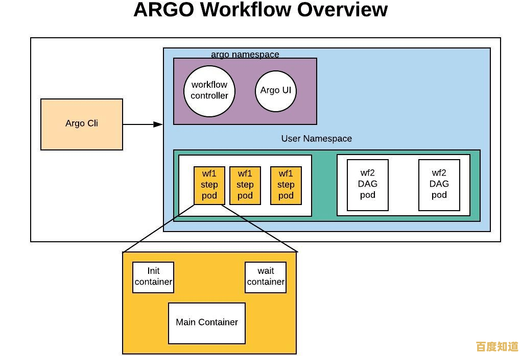 局域网的定义与功能解析：构建内部网络的关键要素