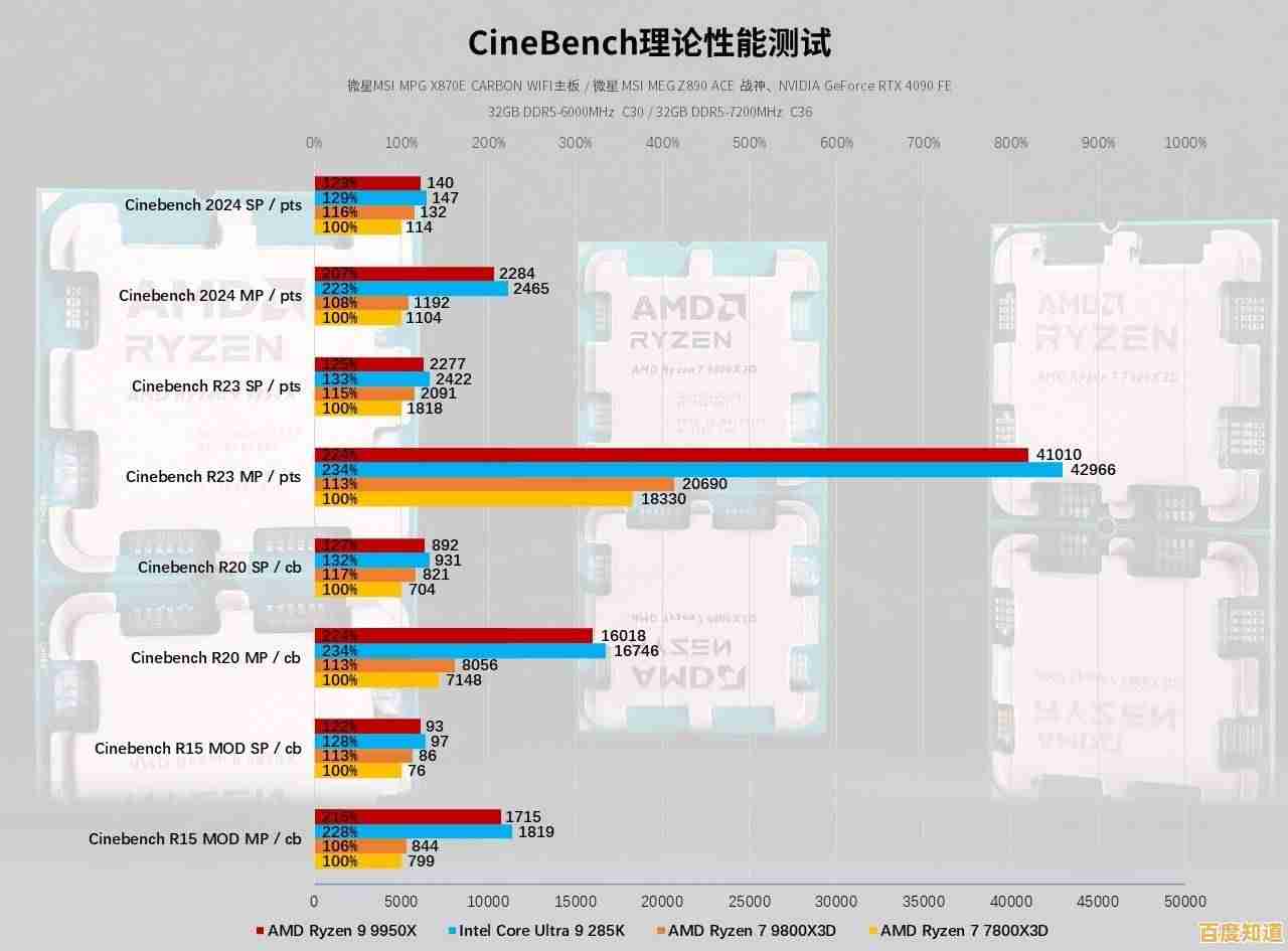 2024年处理器核显游戏性能天梯图发布：涵盖热门型号与实测数据