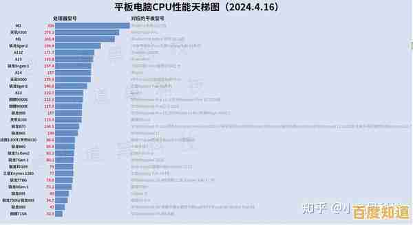 2024年处理器核显游戏性能天梯图发布：涵盖热门型号与实测数据