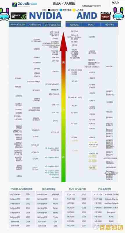 全面解析显卡性能排行：天梯图助你快速找到适合游戏与创作的最佳显卡！