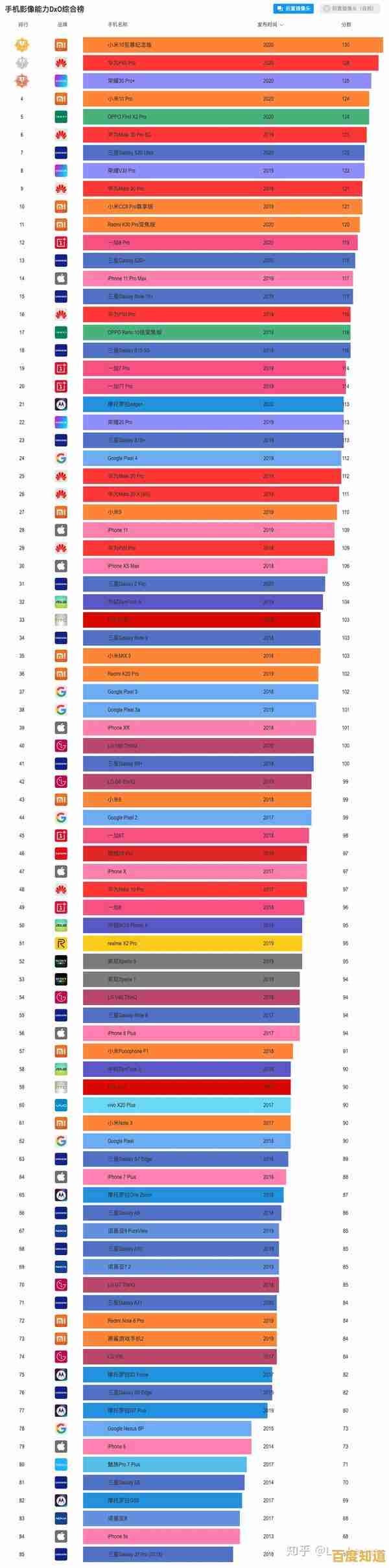 移动平台处理器2021性能天梯:详细对比各型号CPU性能差异 移动平台处理器2021性能天梯:详细对比各型号CPU性能差异