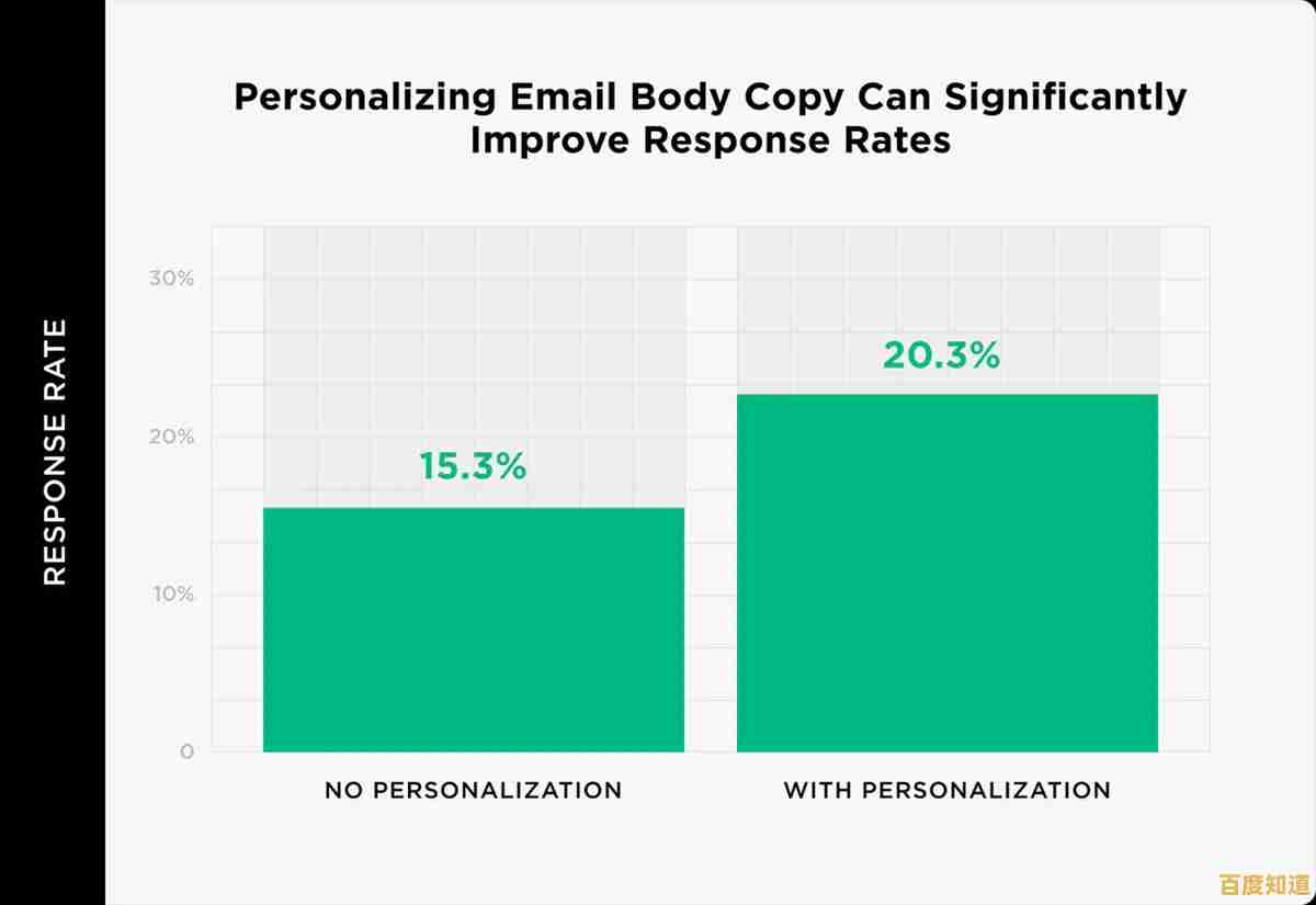 革新邮箱格式策略,显著增强用户使用满意度与便捷性 革新邮箱格式策略,显著增强用户使用满意度与便捷性