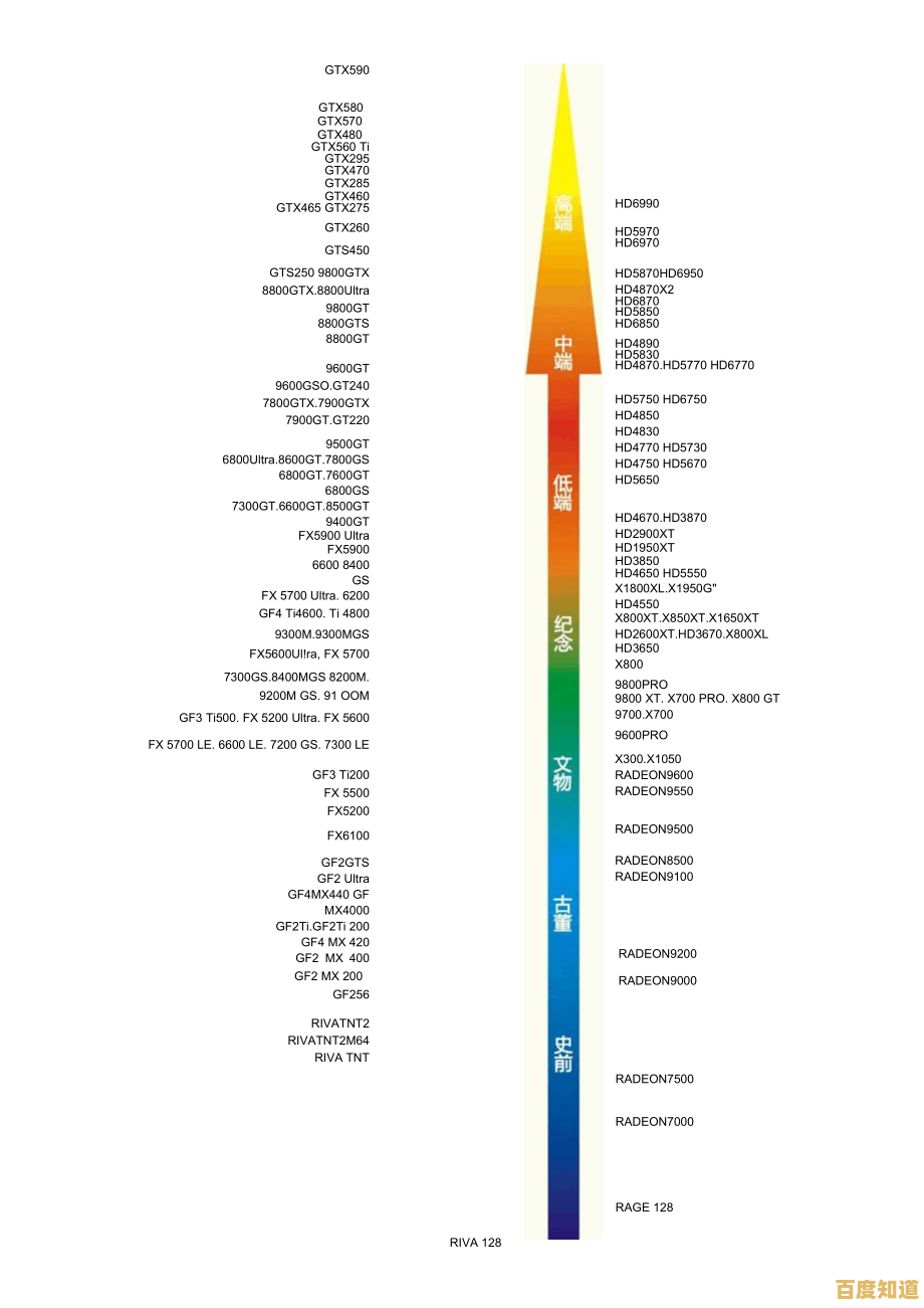 【9月显卡天梯图更新】全方位性能排名与选购指南出炉