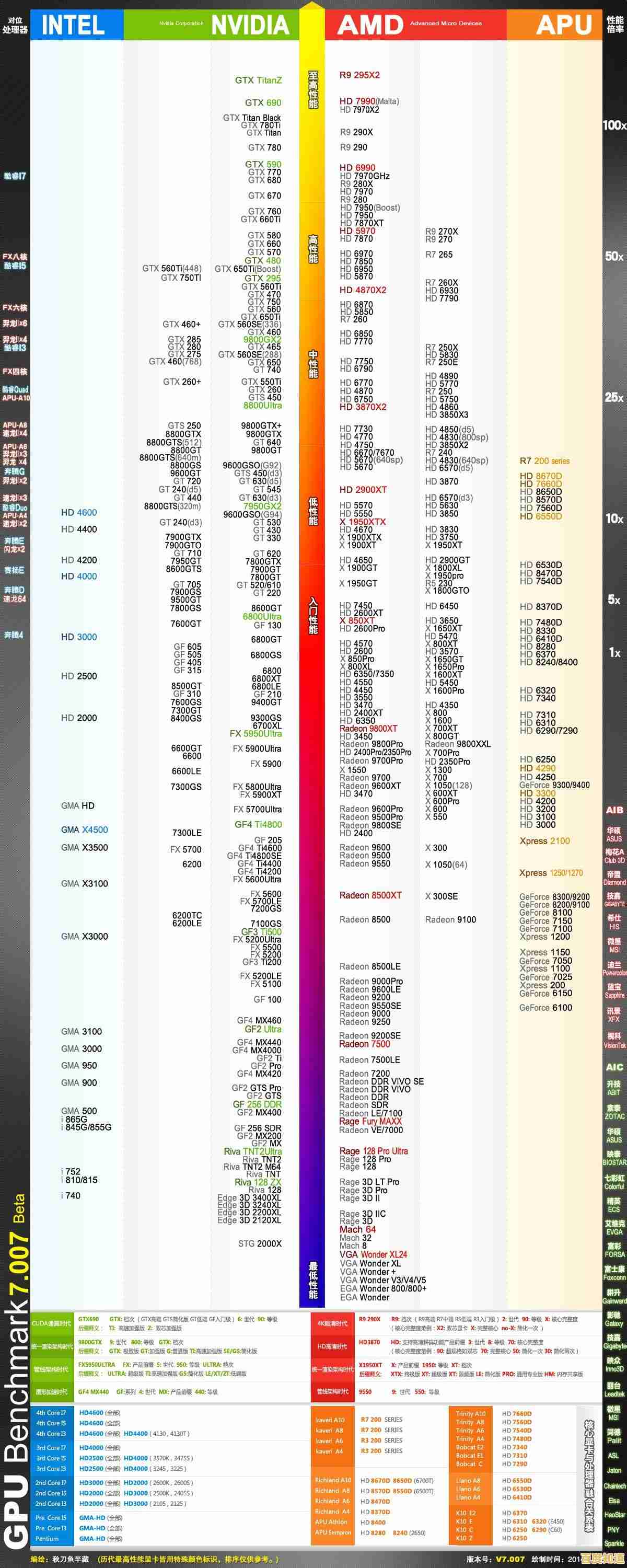 【9月显卡天梯图更新】全方位性能排名与选购指南出炉