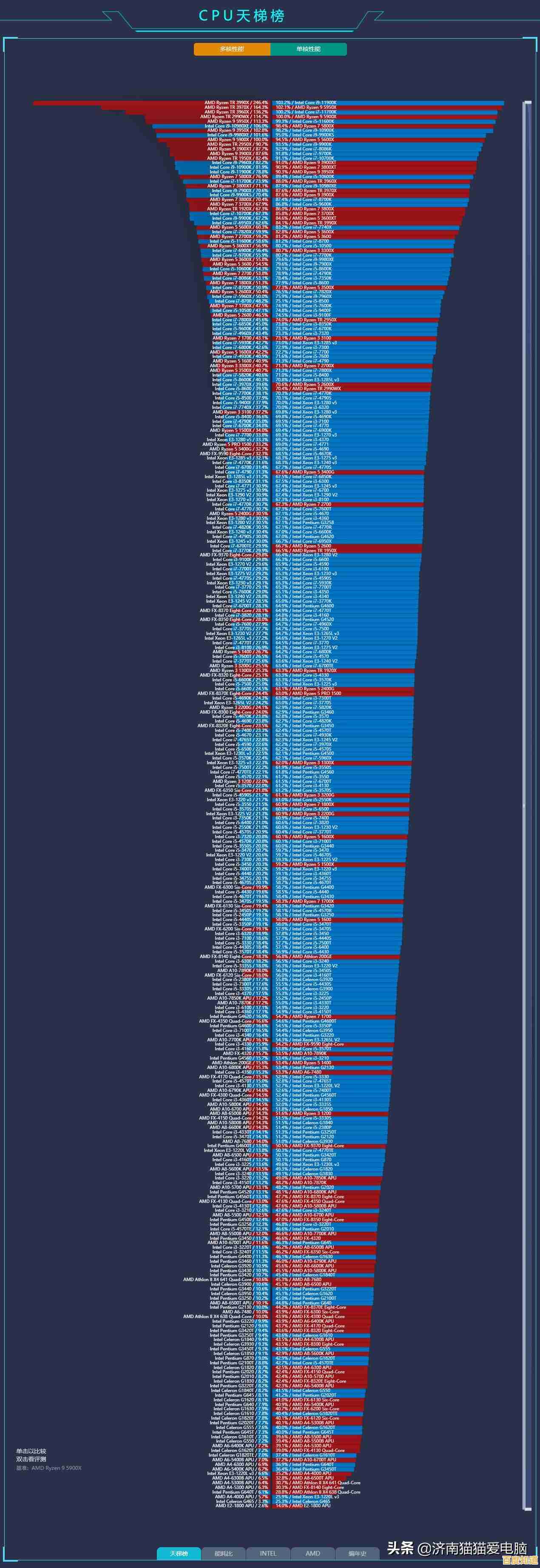 显卡天梯图选购指南:如何精准定位你的理想显卡 显卡天梯图选购指南:如何精准定位你的理想显卡
