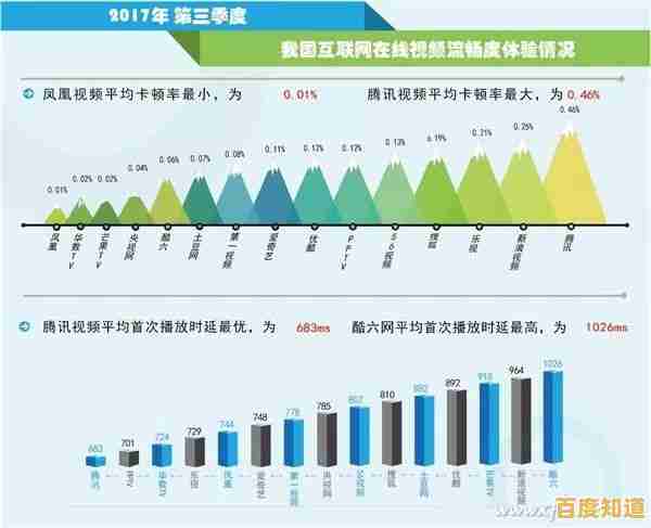 网络卡顿影响效率？掌握这些方法让您的上网速度迅速回归正常状态
