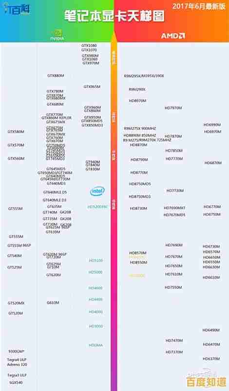 借助天梯图选择笔记本显卡：全面指南助你平衡性能与预算需求
