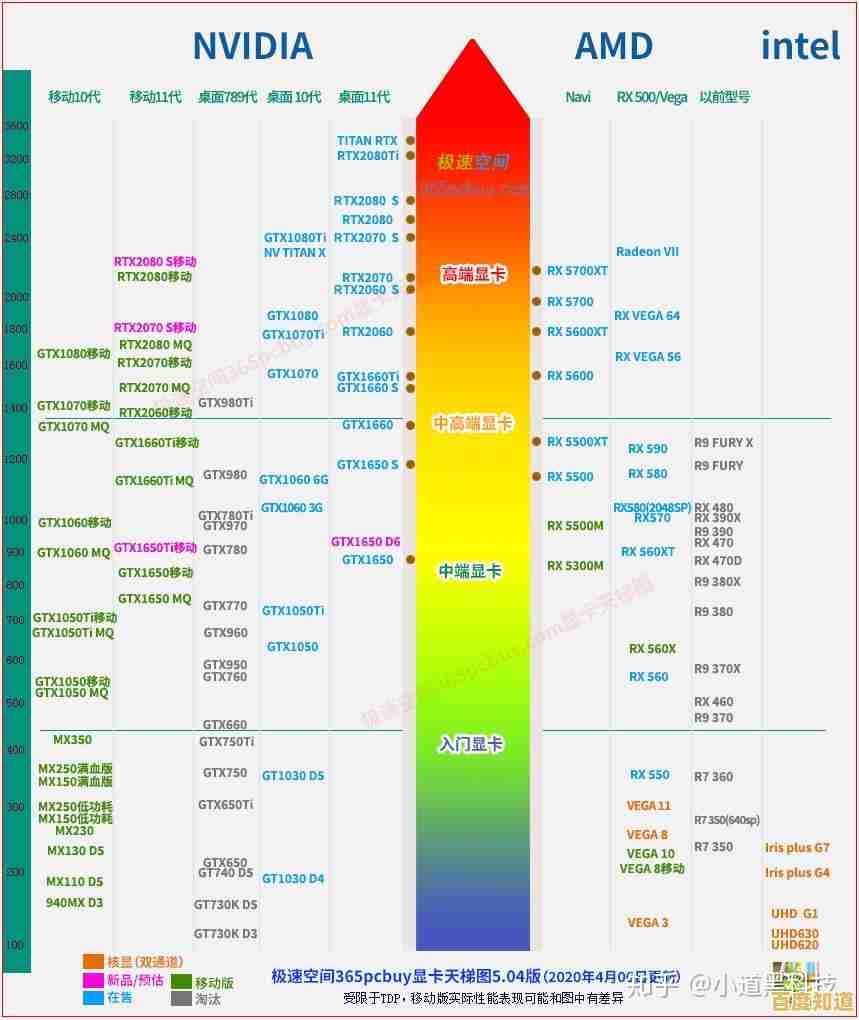 借助天梯图选择笔记本显卡：全面指南助你平衡性能与预算需求