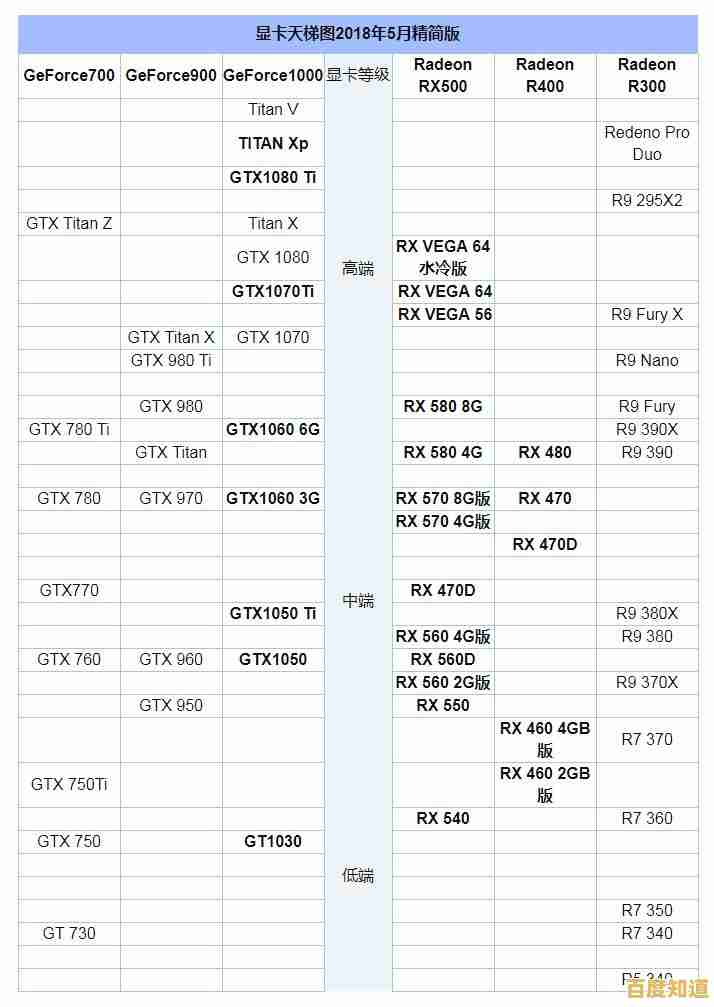 2019年显卡天梯图全解析：帮你精准挑选最佳性能显卡