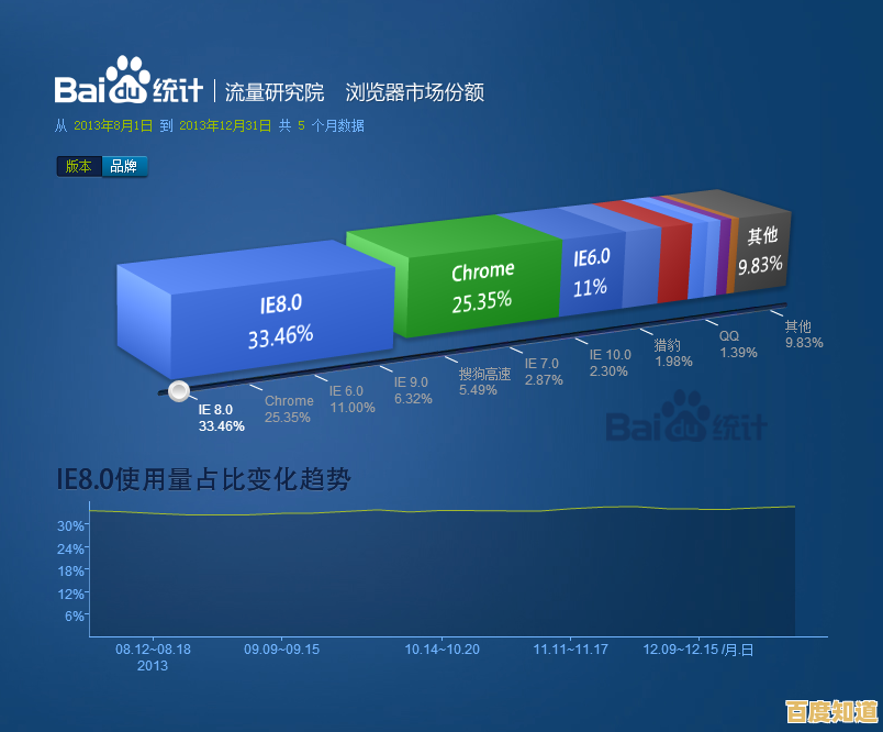 实测搜狗浏览器vs360浏览器:性能、功能与体验全方位深度解析! 实测搜狗浏览器vs360浏览器:性能、功能与体验全方位深度解析!