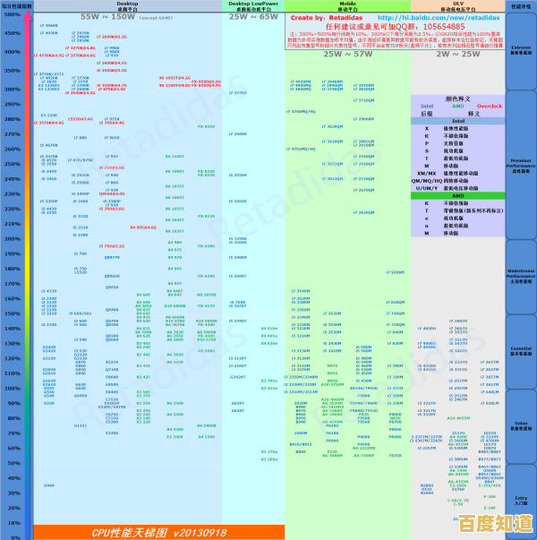 显卡天梯图贴吧：最新排行榜全面解析，帮你精准挑选理想显卡！