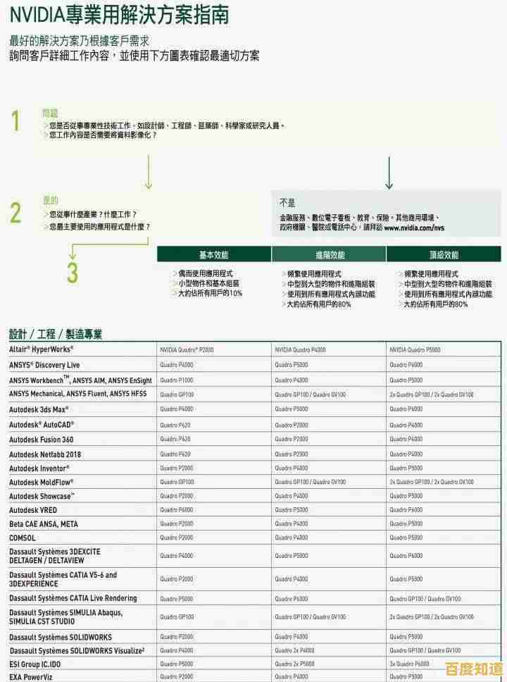 显卡天梯图贴吧：最新排行榜全面解析，帮你精准挑选理想显卡！