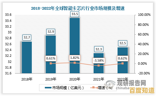揭秘读卡器芯片天梯图:智能卡技术的关键发展路径与未来方向探索 揭秘读卡器芯片天梯图:智能卡技术的关键发展路径与未来方向探索