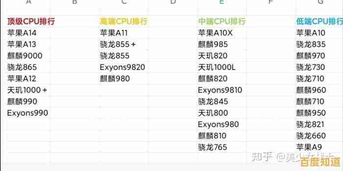 手机CPU天梯图详细解析：看懂性能排名的实用指南