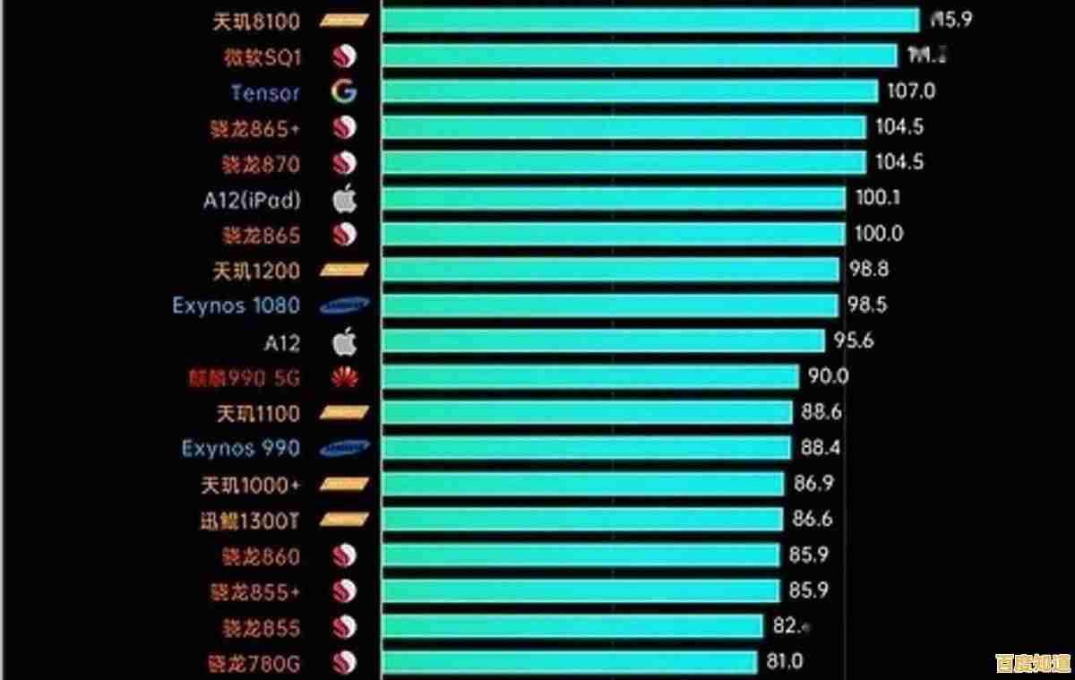 手机CPU天梯图全面更新：从游戏到续航，详测各型号处理器实际表现