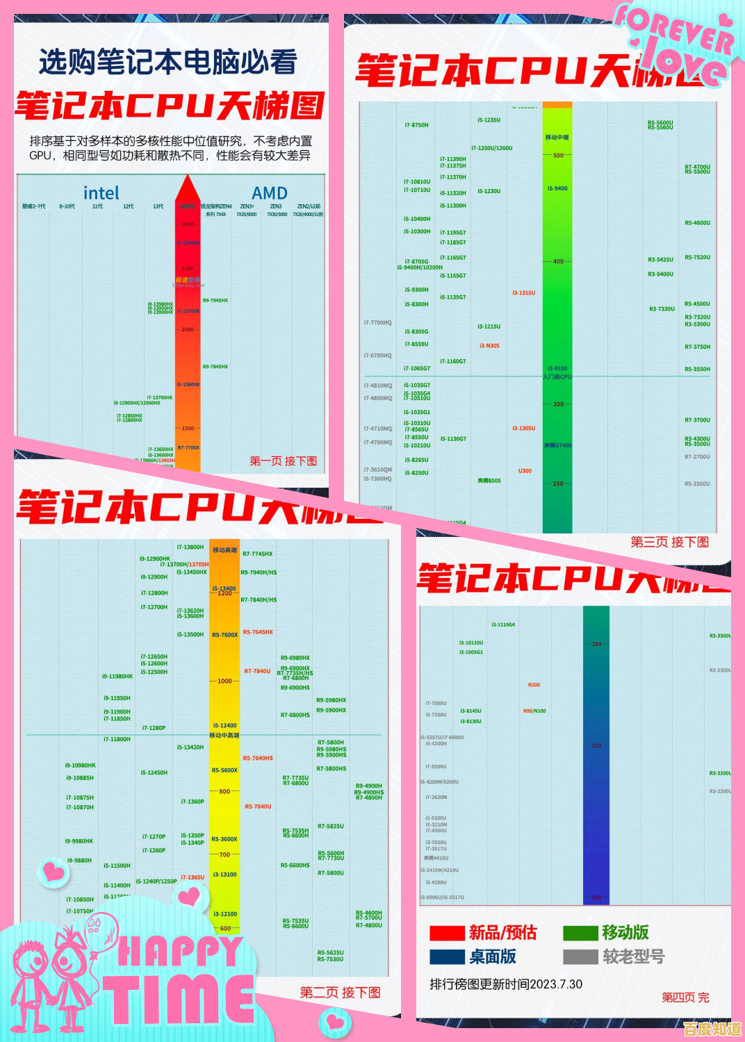 【i5天梯图】电脑性能升级指南,轻松登顶高效能巅峰 【i5天梯图】电脑性能升级指南,轻松登顶高效能巅峰