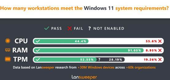 跨越时代的技术融合，3代酷睿运行Win11带来流畅新境界！