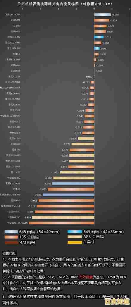 摄影爱好者必看：相机排天梯图深度解读，附专业拍摄技巧与实战秘籍