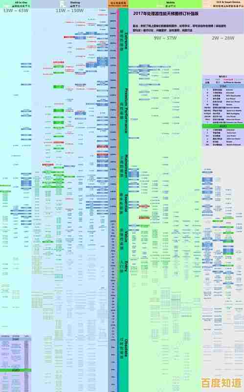 2023年笔记本显卡性能天梯图正式更新，移动显卡排名一目了然