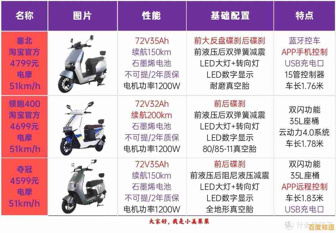 最新处理器性能天梯图出炉:2023年CPU综合评测与选购指南 最新处理器性能天梯图出炉:2023年CPU综合评测与选购指南
