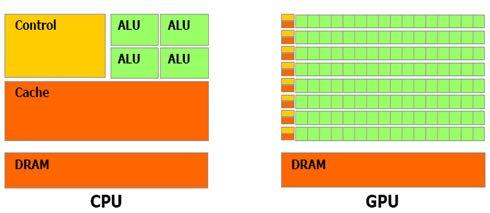探索电脑心脏:CPU在计算技术中的核心作用与功能 探索电脑心脏:CPU在计算技术中的核心作用与功能