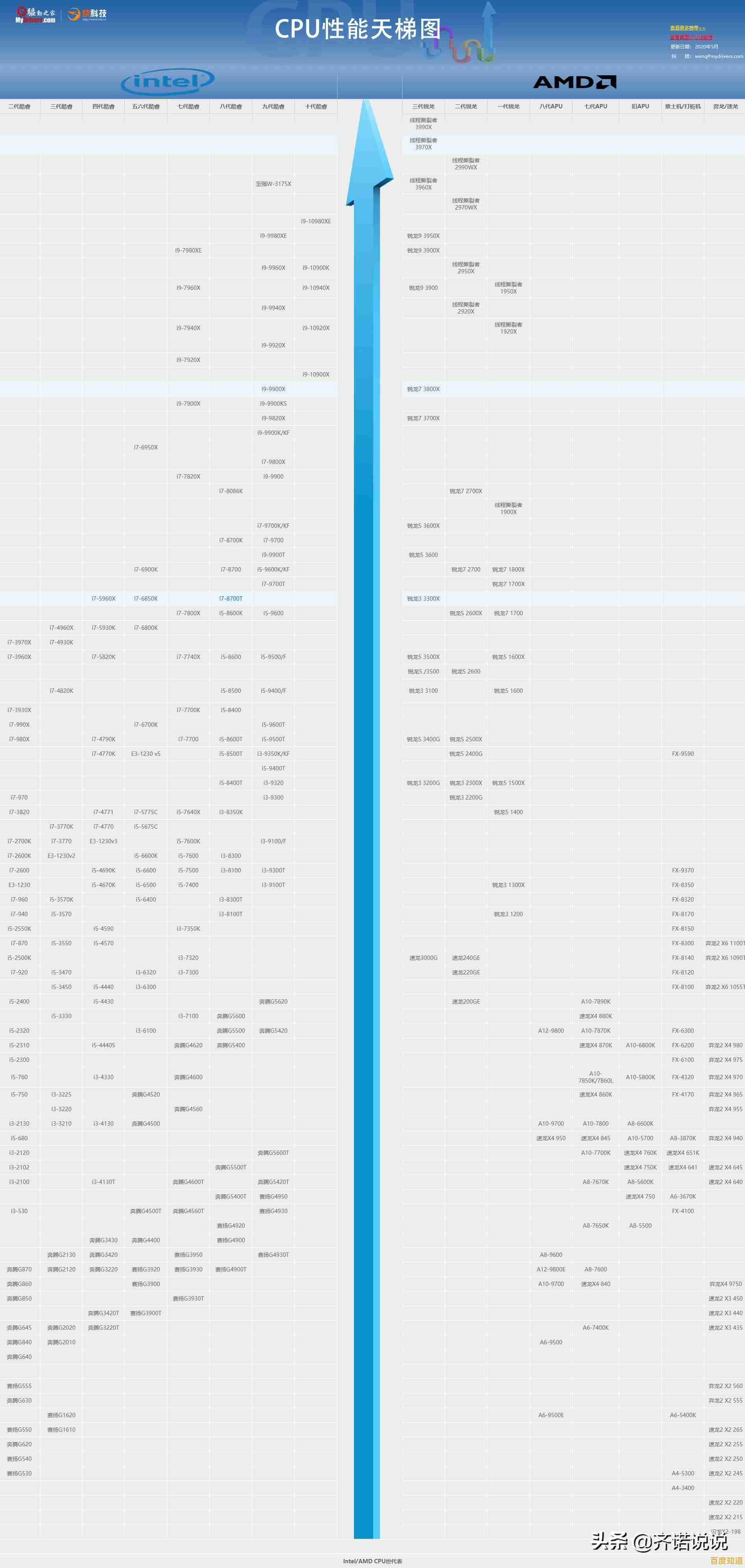 主板选购不再难！天梯图深度解读带你快速锁定高性价比型号