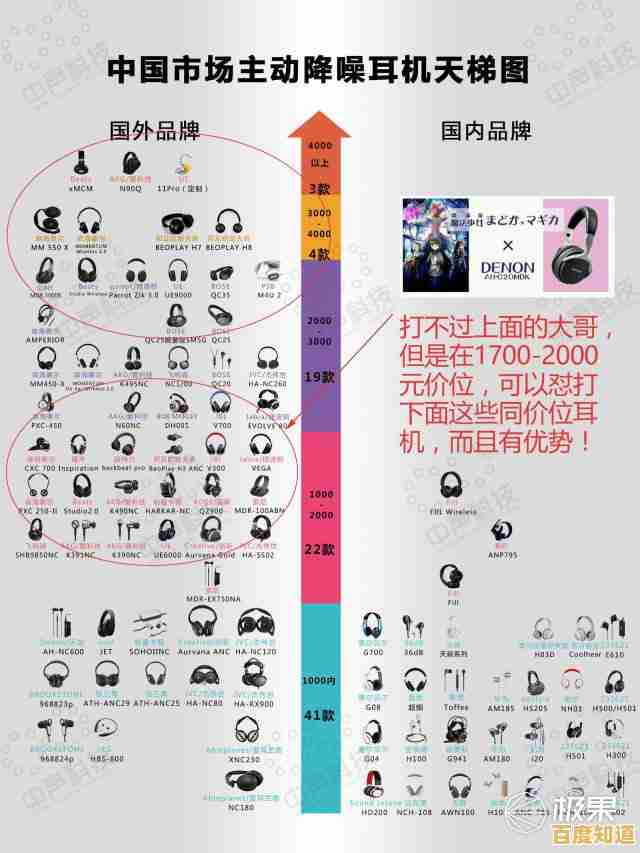 无线连接新视界:蓝牙芯片天梯图高清呈现技术奥秘 无线连接新视界:蓝牙芯片天梯图高清呈现技术奥秘