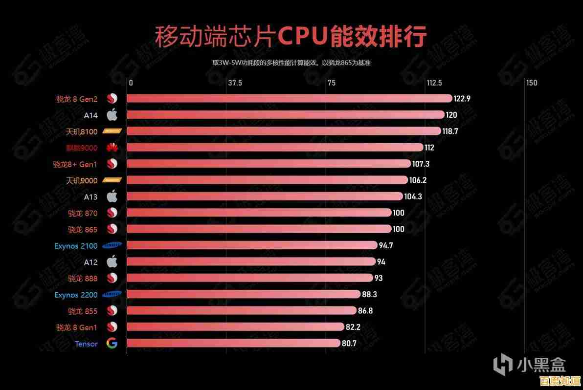 移动端CPU天梯图2018年6月版:性能排名与选购全解析 移动端CPU天梯图2018年6月版:性能排名与选购全解析