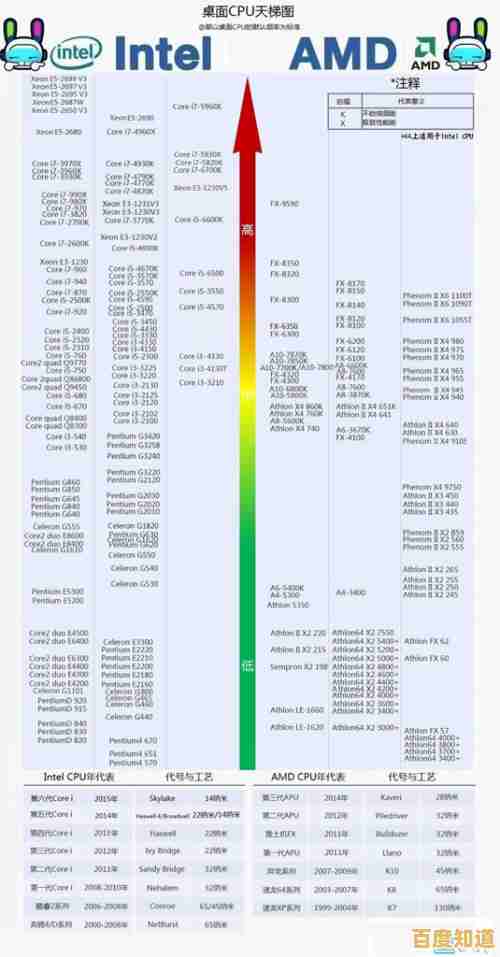 掌握主板性能对比：详解天梯图查看方式与数据解读