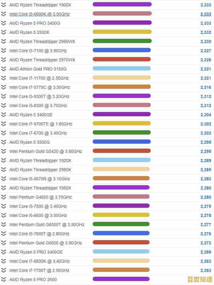 经典CPU天梯全解析:重温昔日计算巨头的性能角逐与辉煌历史 经典CPU天梯全解析:重温昔日计算巨头的性能角逐与辉煌历史