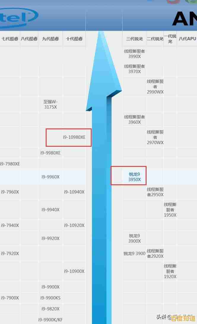 深入解读Intel集成显卡天梯图：性能排行与实测数据全揭秘