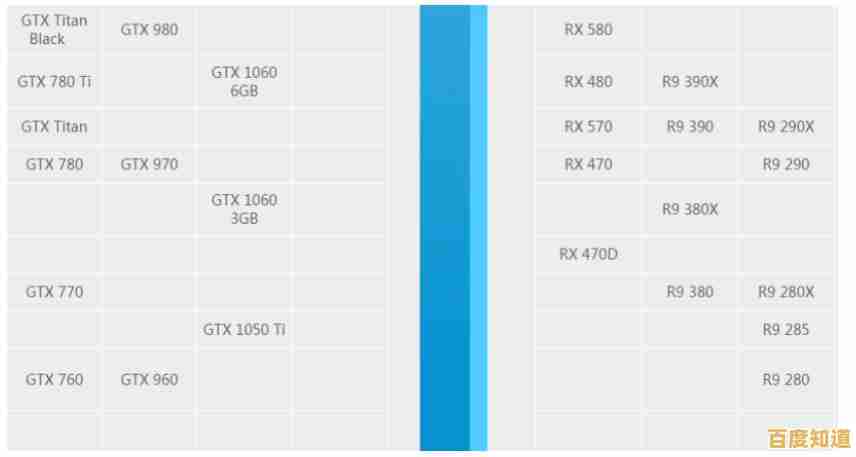 深入解读Intel集成显卡天梯图：性能排行与实测数据全揭秘