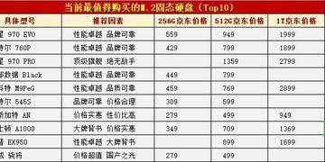 借助硬盘条品牌天梯图，快速挑选可靠且性价比最优的存储设备