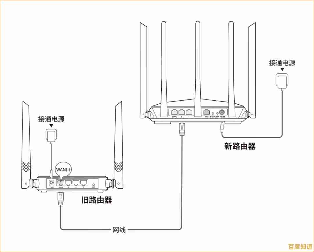 轻松掌握路由器安装步骤，确保家庭网络快速稳定连接