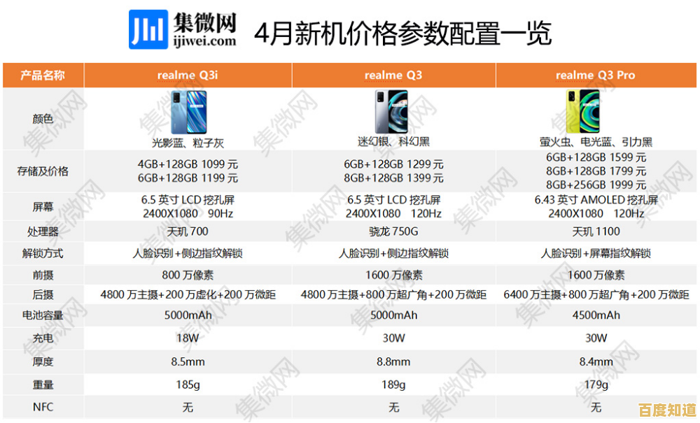 查找手机官方资讯：新品发布、价格对比与专属促销活动